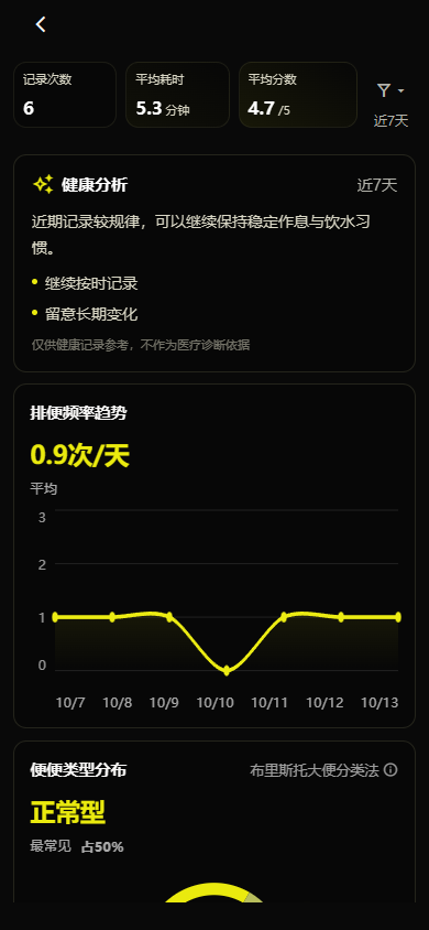 拉了么健康统计页面，显示近七天排便频率趋势和类型分布